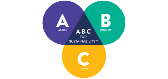 One Drop's A·B·C for Sustainability™ schema